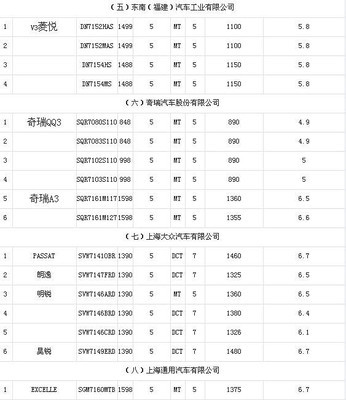 新能源车辆减免车船税目录发布，绿色出行迎来政策红利